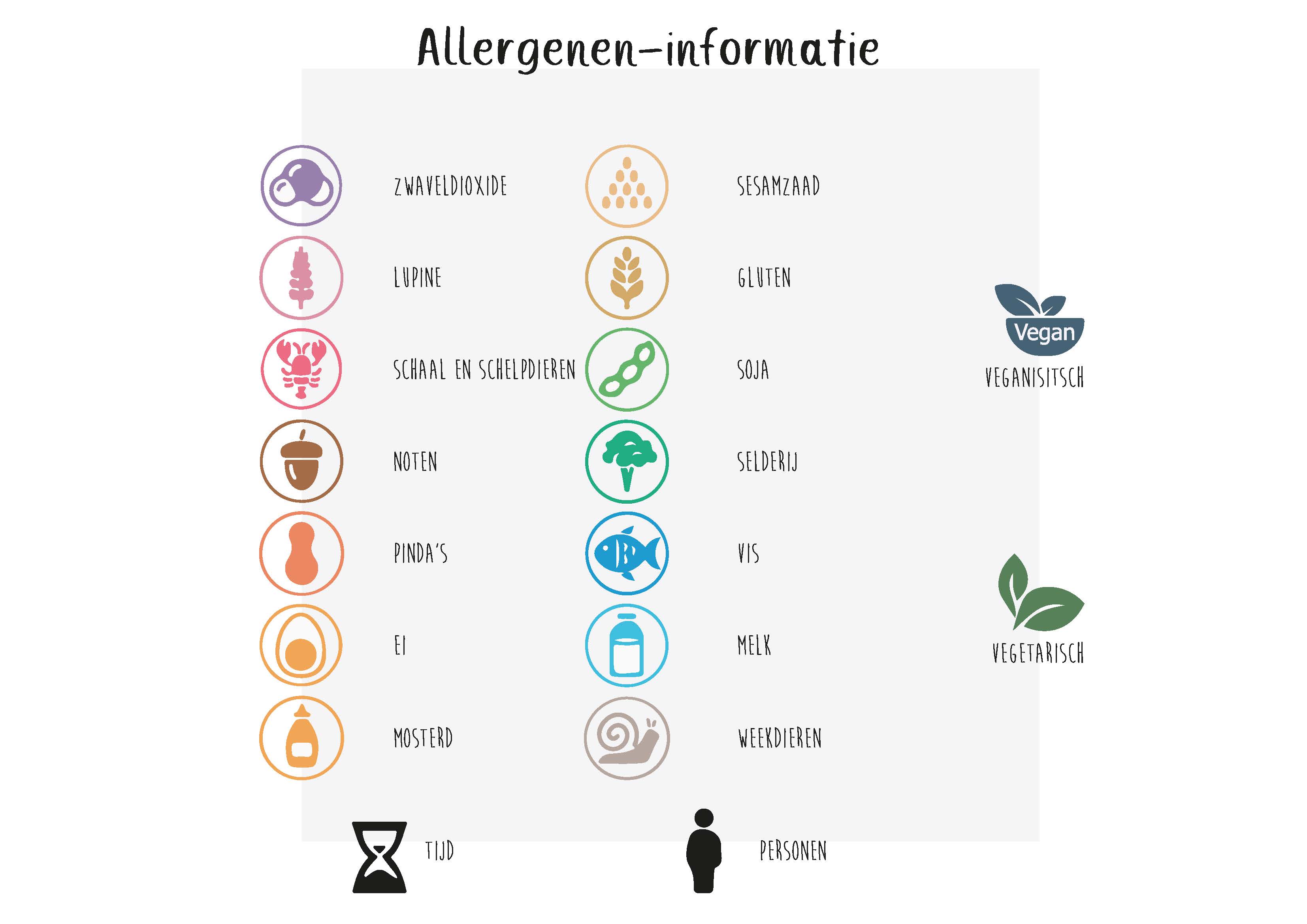Magazine Illustratie allergenen informatie